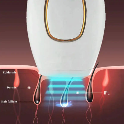 Debaskin's IPL Laser Hair Removal Handset