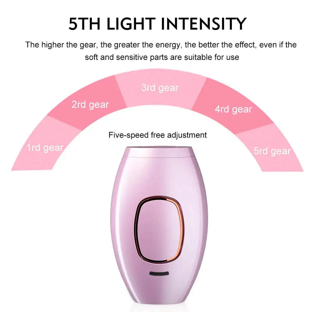Debaskin's IPL Laser Hair Removal Handset